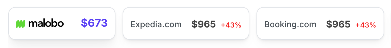Transparent pricing comparison showing Malobo discounts vs competitors